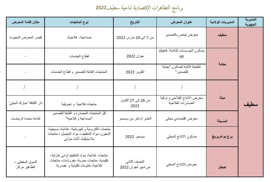 برنامج التظاهرات الاقتصادية المحلية  2022